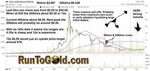 bitcoin consolidation