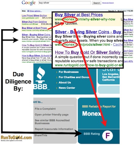 The Monex review by the Better