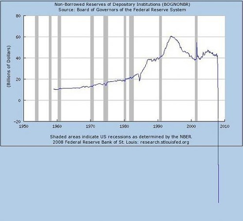 Federal Resereve H.3 Report from April 9, 2008