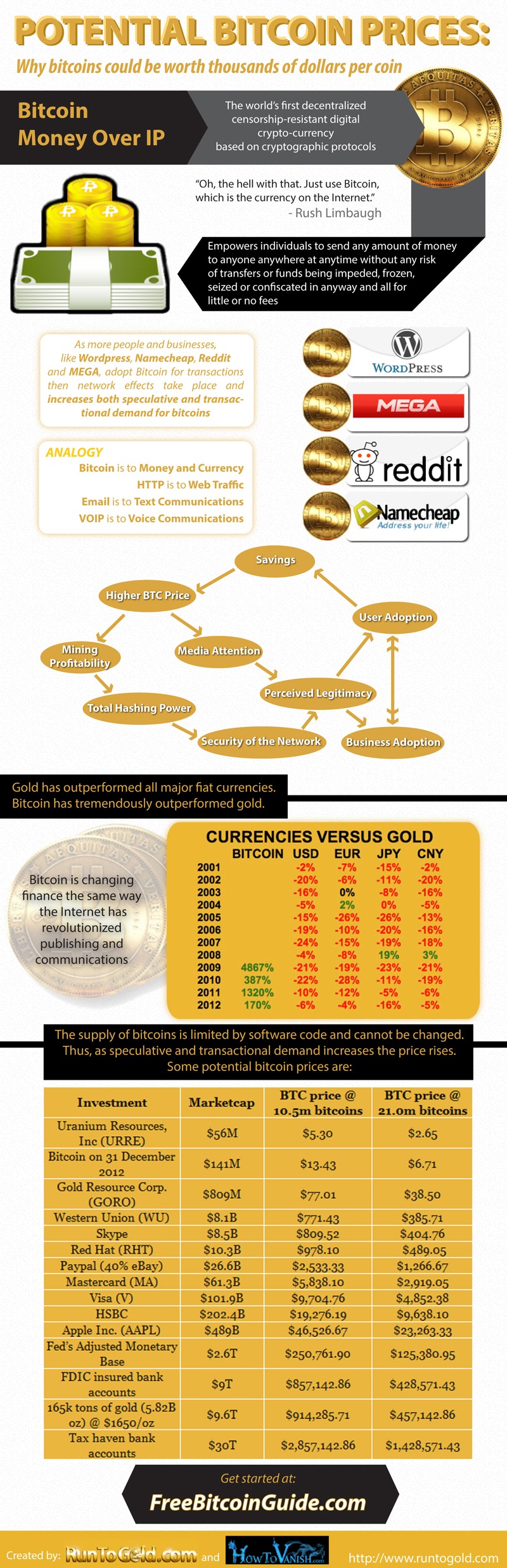 bitcoin network effects