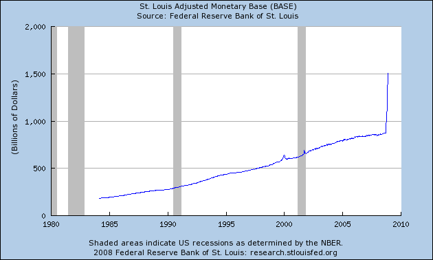 Adjusted Monetary Base Adjusted Monetary Base