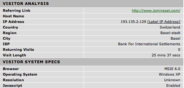 Bank for International Settlements