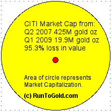 Citigroup in Gold Citigroup in Gold