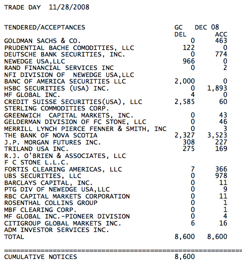December Delivery as of Nov 28 2008