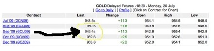 gold in backwardation july 2009