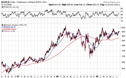 Gold price July 2009