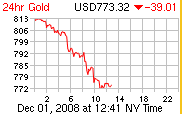 Gold on Dec 1 2008