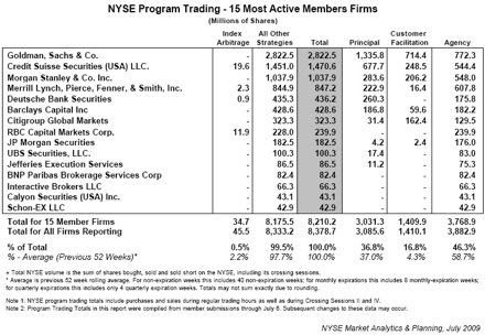 NYSE trading volume