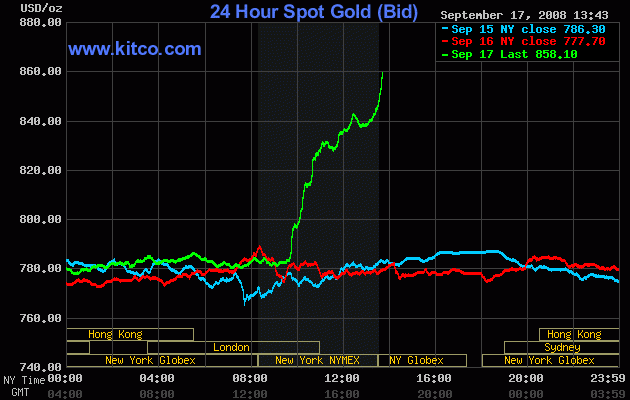 Gold price on september 17