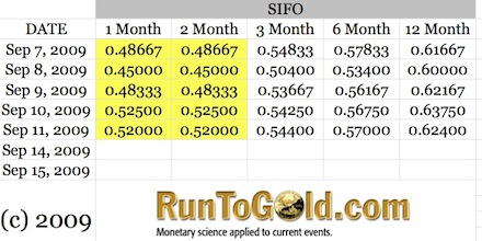 Silver backwardation chart