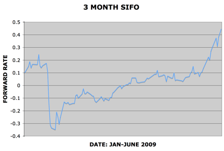 Silver backwardation as of june 6 2009 Silver backwardation as of june 6 2009