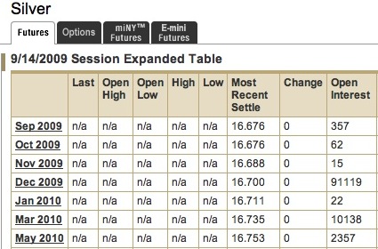 Silver NYMEX backwardation chart