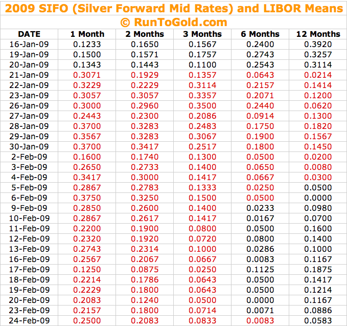 Silver backwardation 24 February 2009 Silver backwardation 24 February 2009