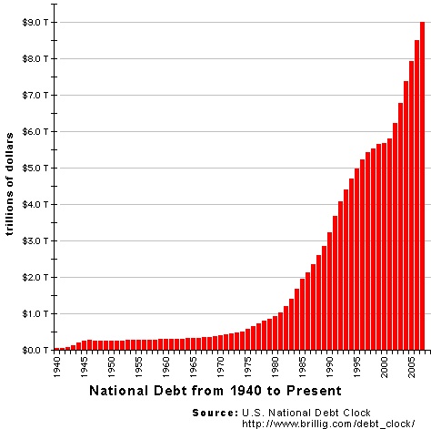 united states national debt