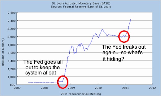 Adjusted Monetary Base April 2011