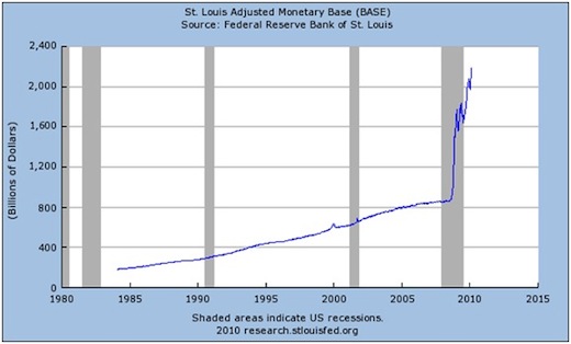 adjusted monetary base
