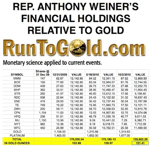anthony weiner financial holdings gold