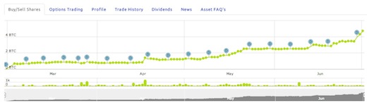 asicminer price chart Q2 2013