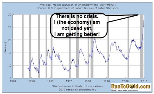average duration unemployment UEMPMEAN