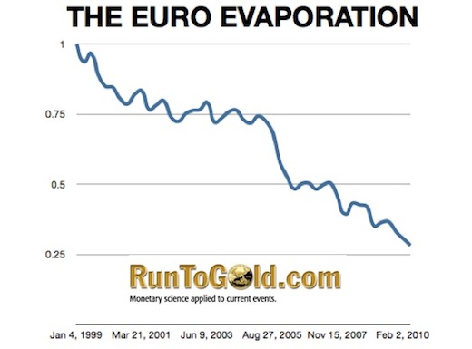 euro zone evaporation