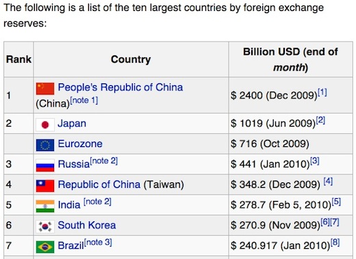 foreign exchange reserves