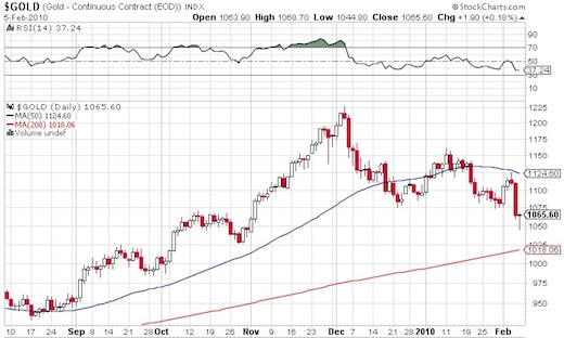 gold feb 7 2010 Gold Feb 7 2010