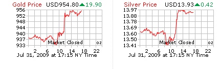 gold and silver price