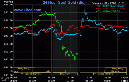PPT takes gold down on Feb 1 2008