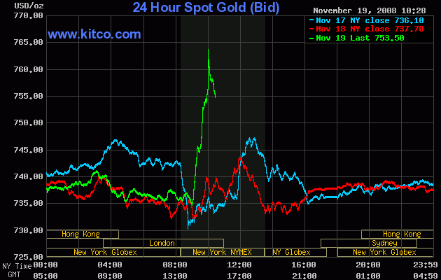 Gold on November 19 2008
