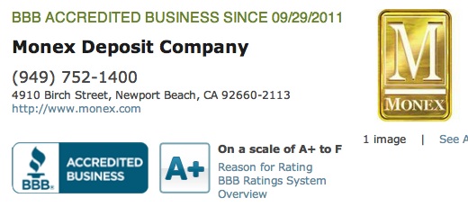 Monex Review