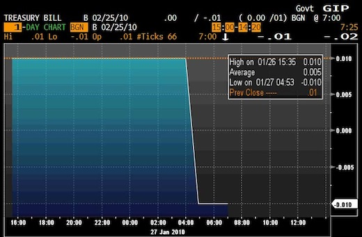 one month treasury one month treasury