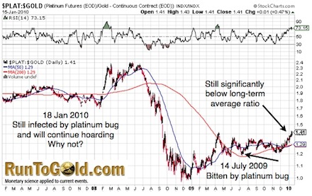 platinum gold ratio