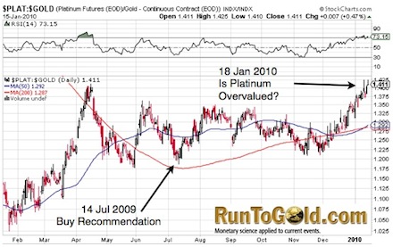 platinum gold ratio