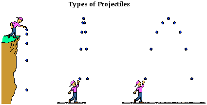 Projectiles in the air
