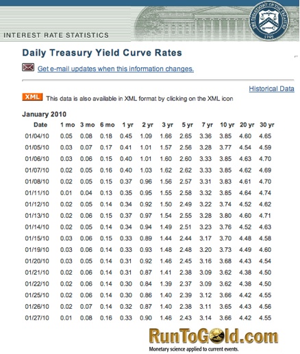 treasury yields treasury yields