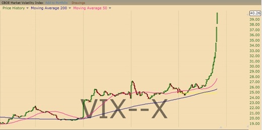 cboe volatility index