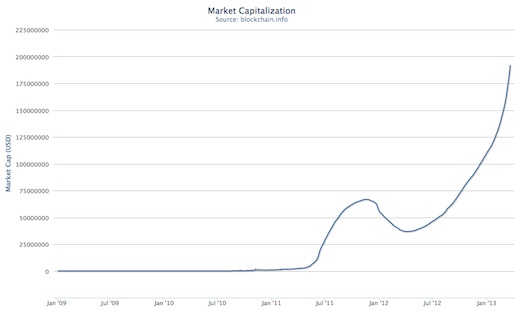 Darkfox Market