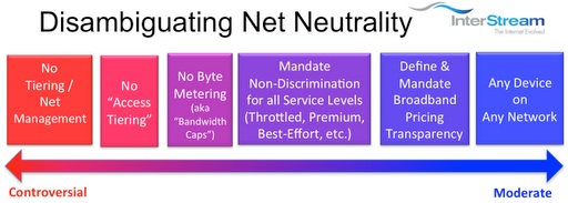 define net neutrality debate