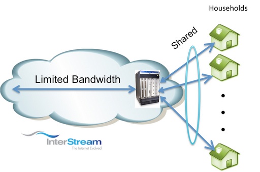 interstream limited bandwidth define net neutrality debate