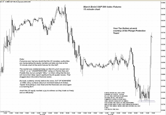 On Friday February 22, 2008 the PPT boosts the S&P