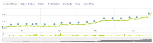 asicminer price chart Q2 2013