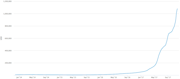 bitcoin transaction fees